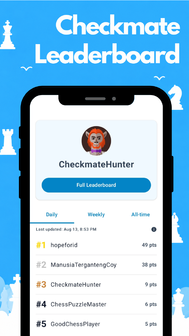 CheckMate Chess Puzzle Leaderboard